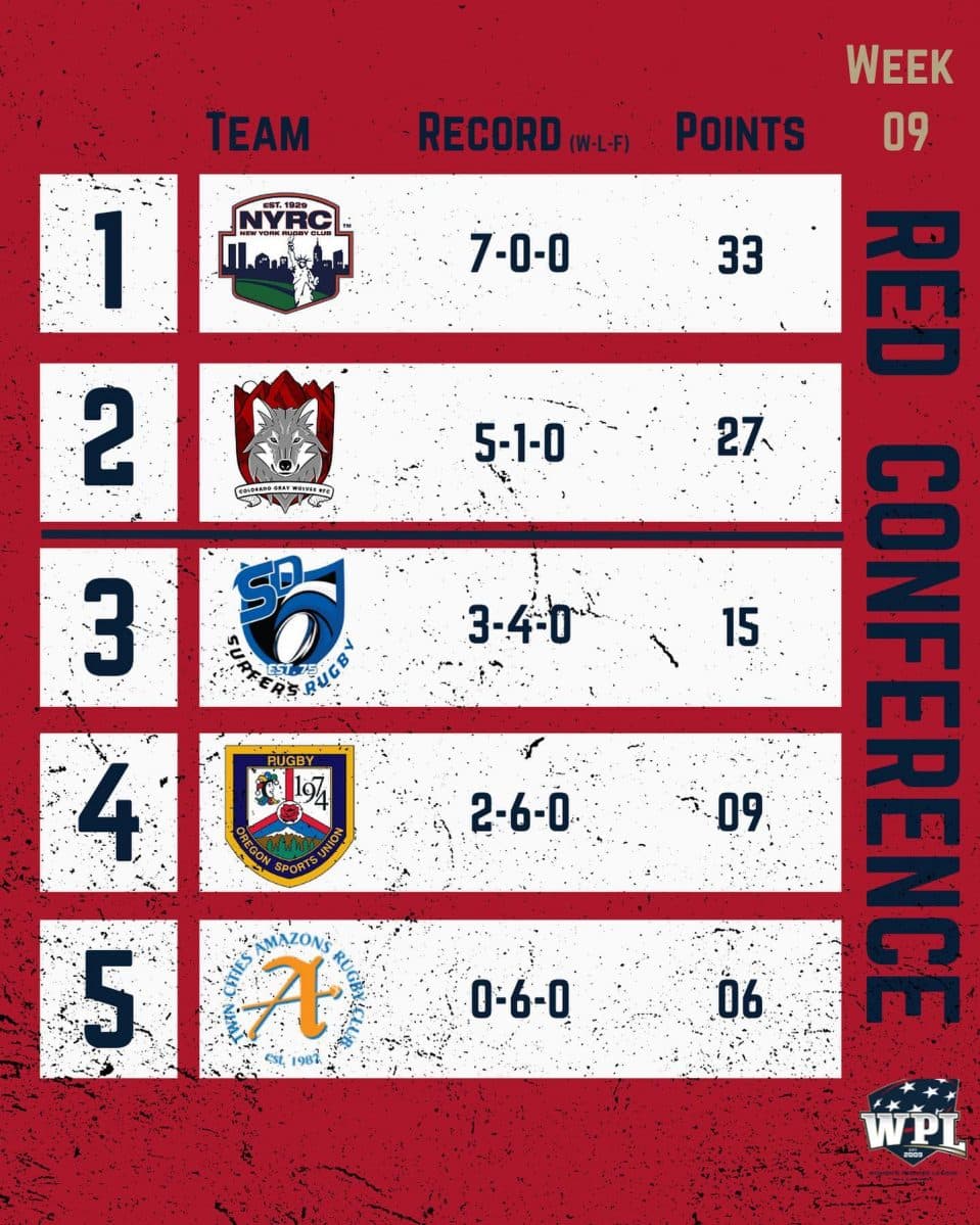 Red Conference Women's Premier League