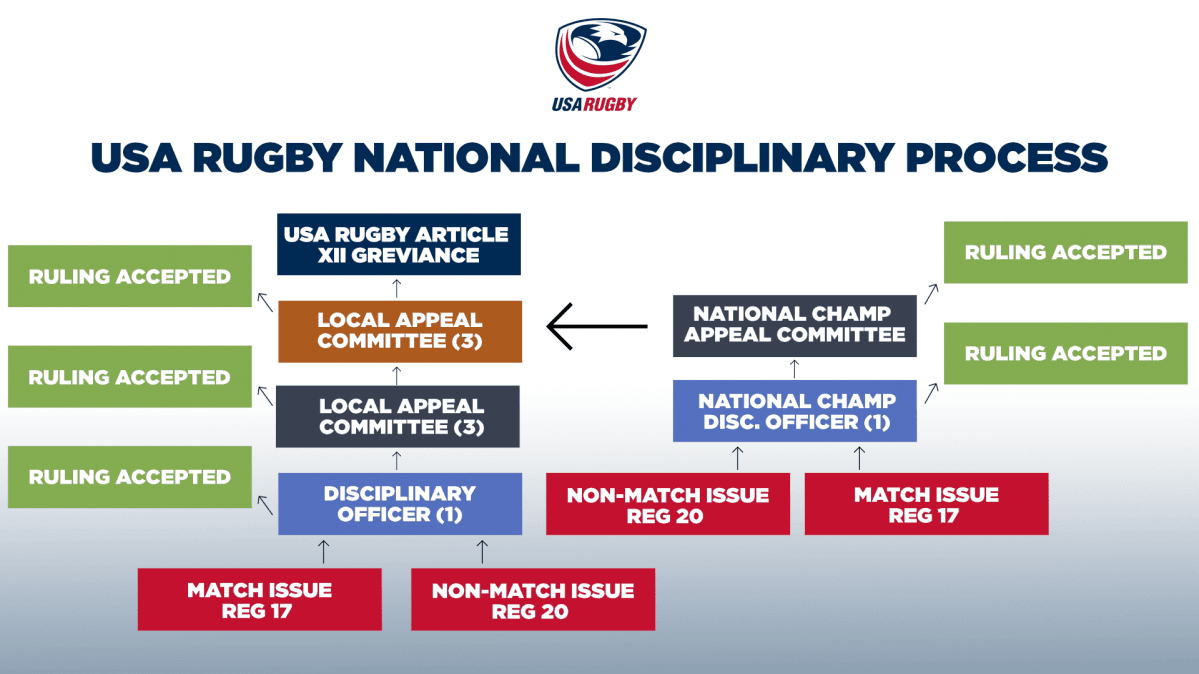 Disciplinary | USA Rugby