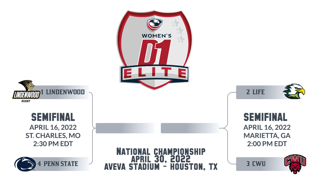 D1 Elite Women National Champion