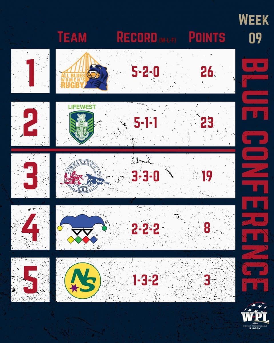 Blue Conference Women's Premier League